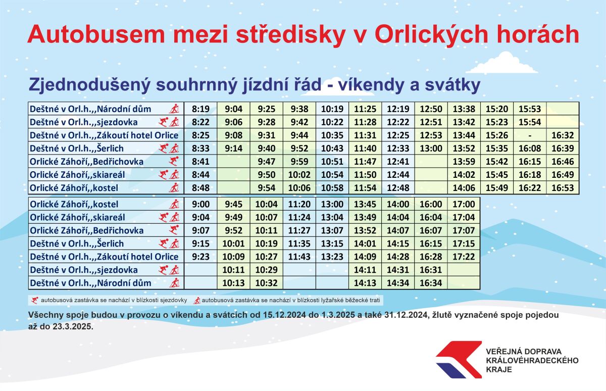 De�tn�-�erlich-Orlick� Z�ho��_2. ��st pro web