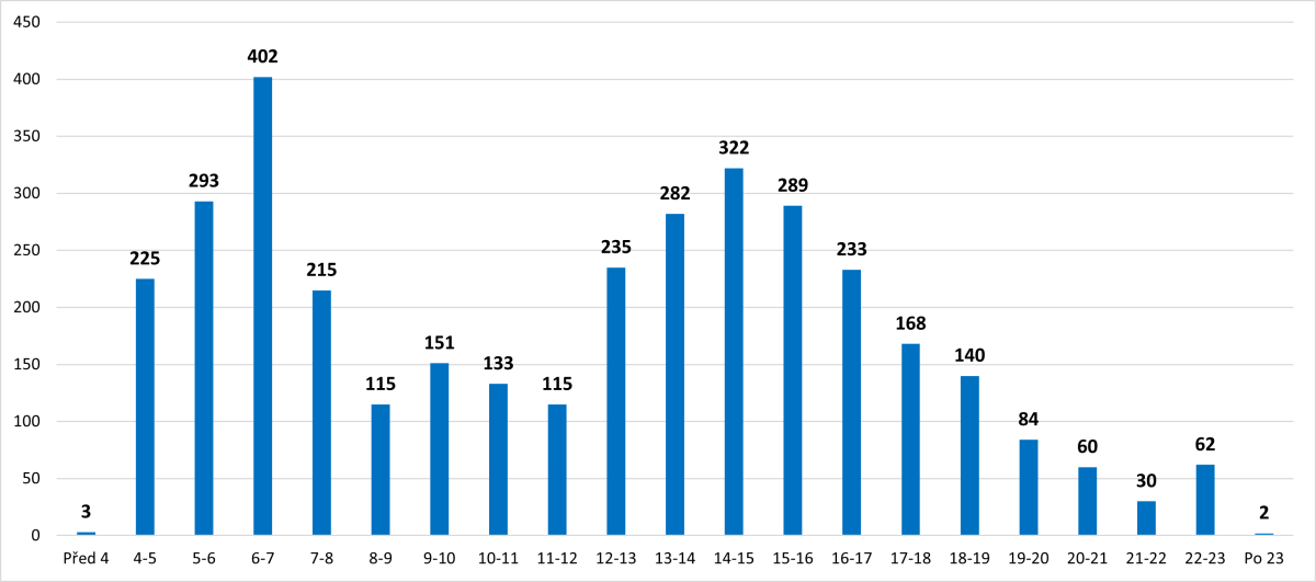Aut.spoje_prac.den_2024