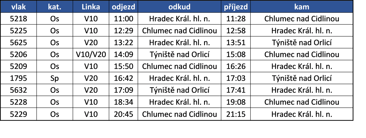 nasazen� voz.