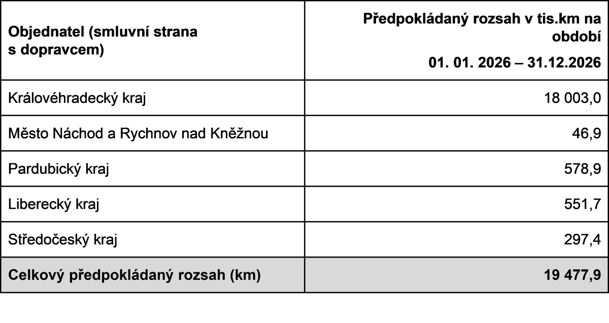 rozsah 2026 bus