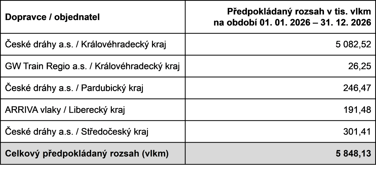 rozsah 2026 vlak