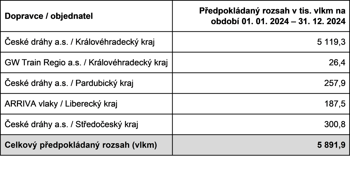 rozsah_�elezni�n� doprava_2024