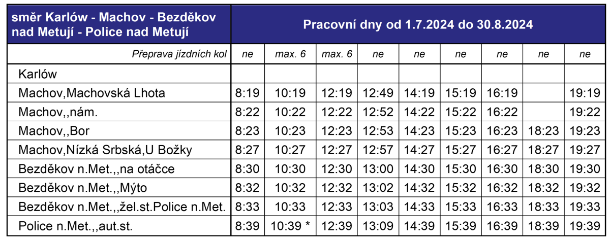 sm�r Karlow-Police_prac