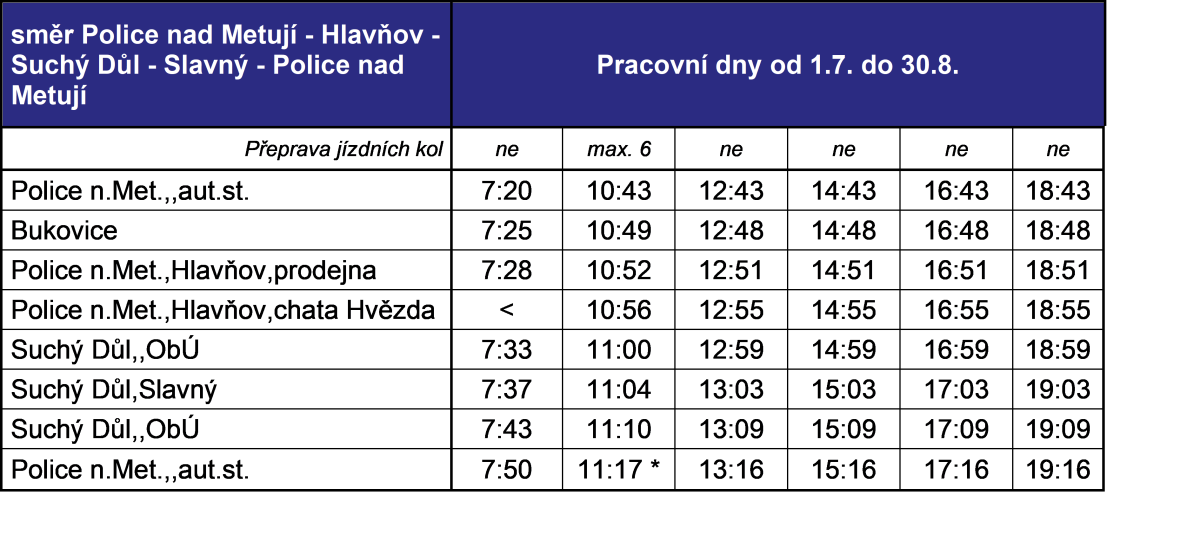 sm�r Police-Hlav�v_prac