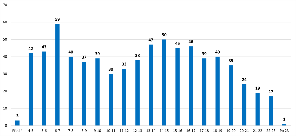 Vlak.spoje_prac.den_2024