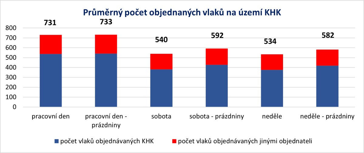 po�ty spoj� VDOD