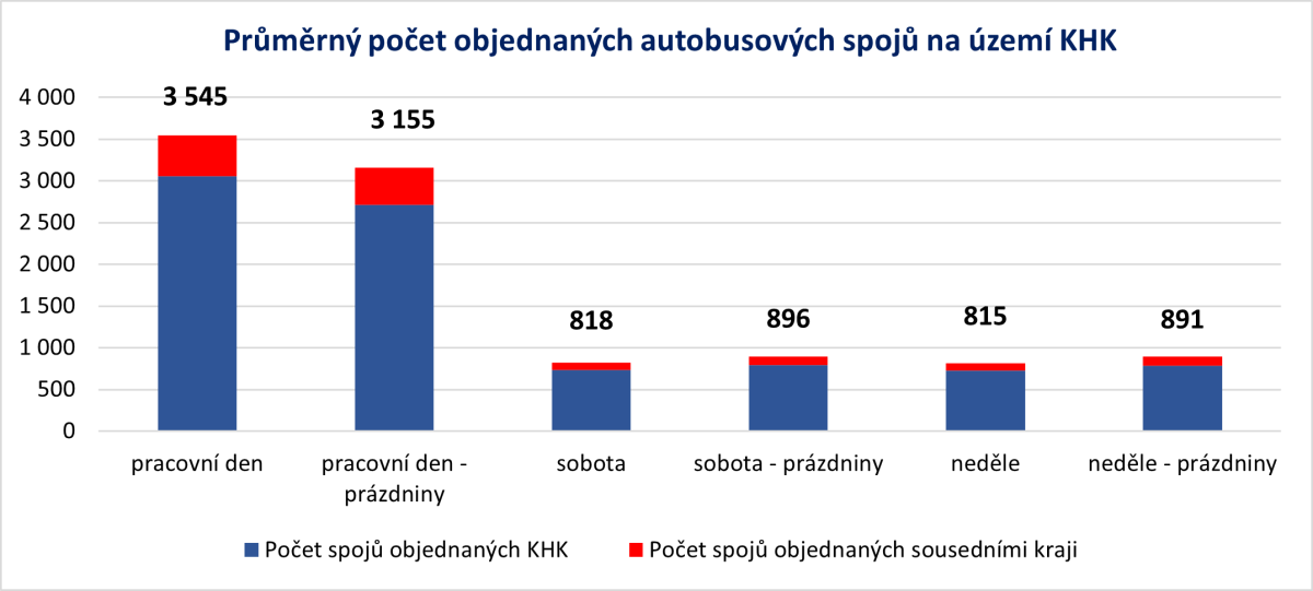 po�ty spoj� VLAD