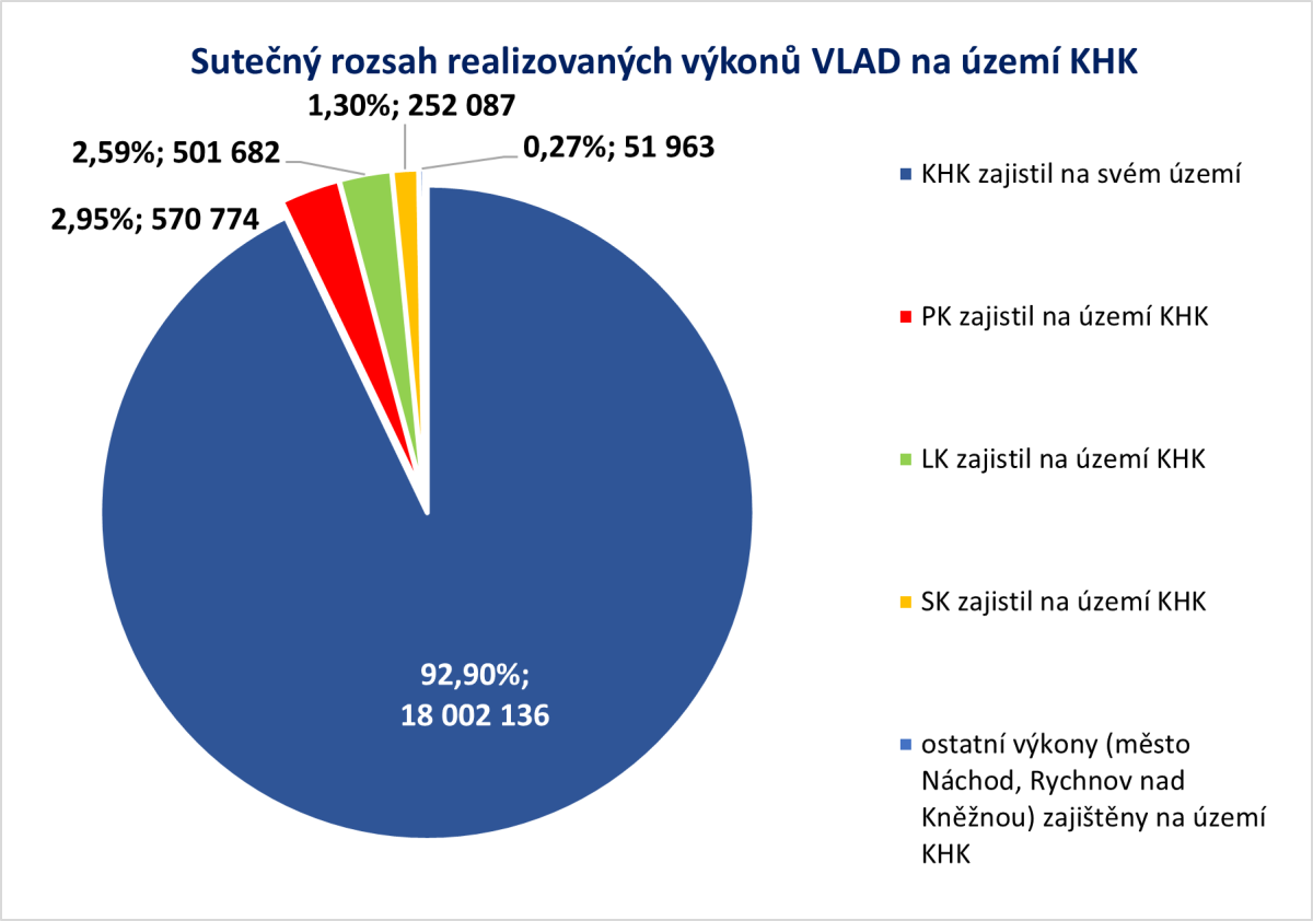 skute�n� realizovan� v�kony VLAD