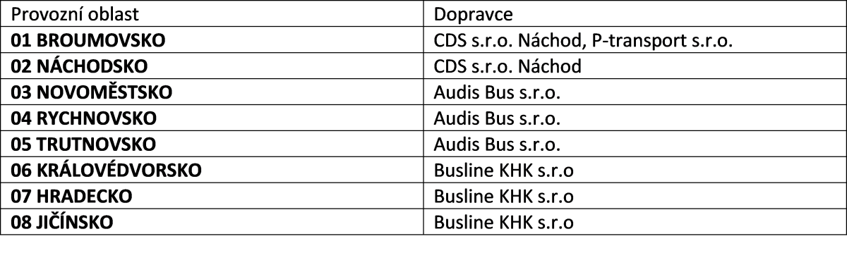 tabulka