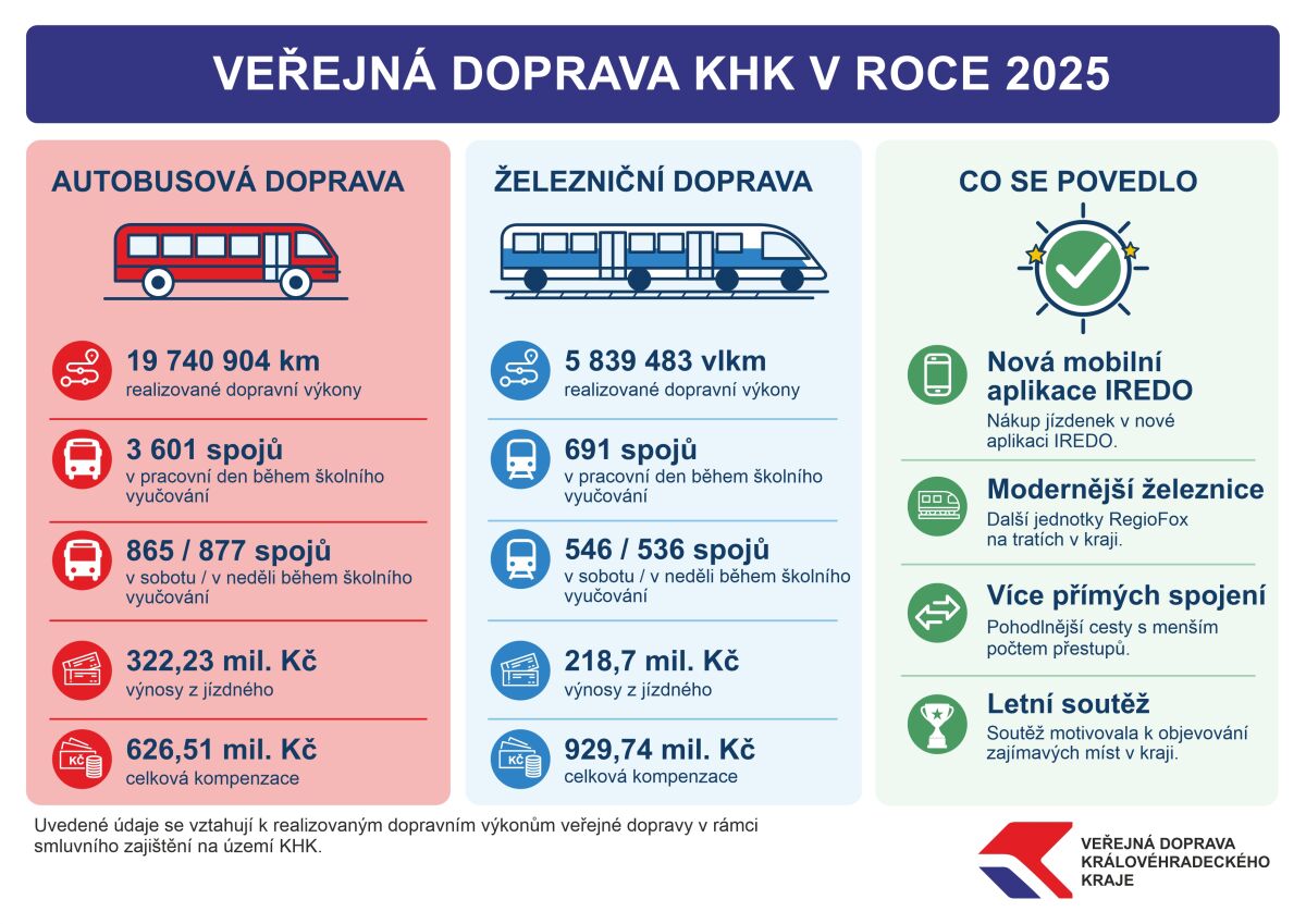 ohl�dnut� za rokem 2025_infografika_na web