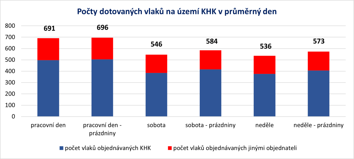 po�ty vlak spoj v KHK 2025