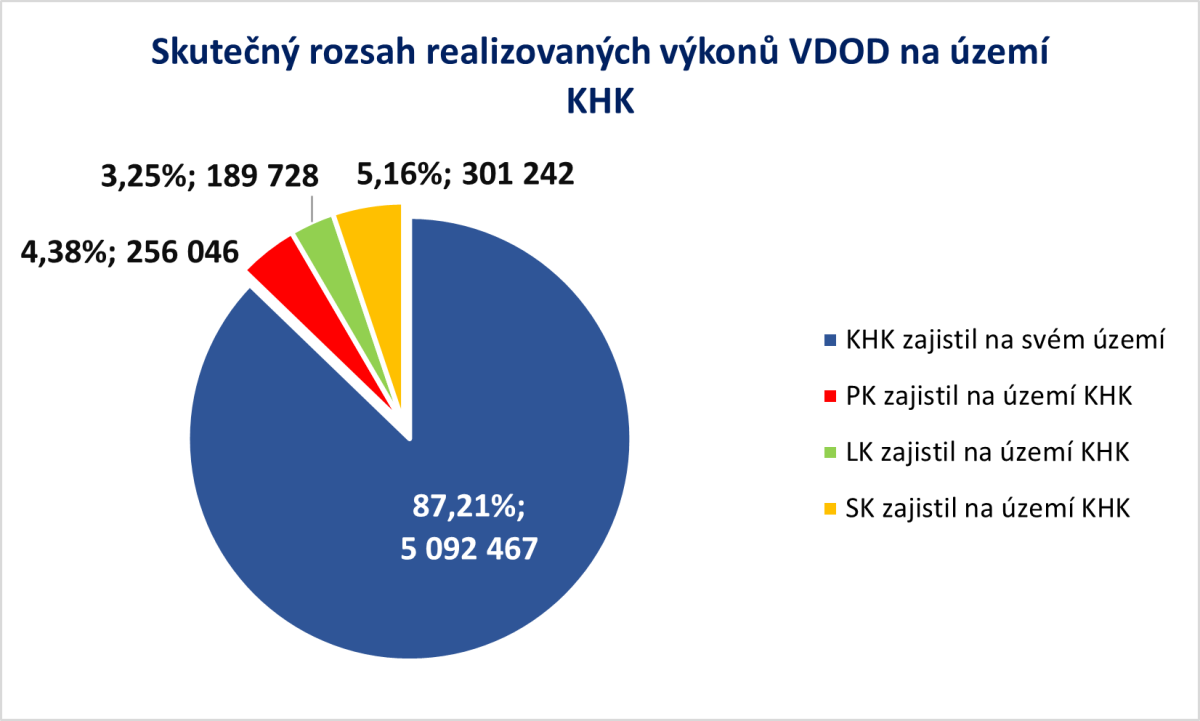 rozsah VDOD na �zem� KHK 2025