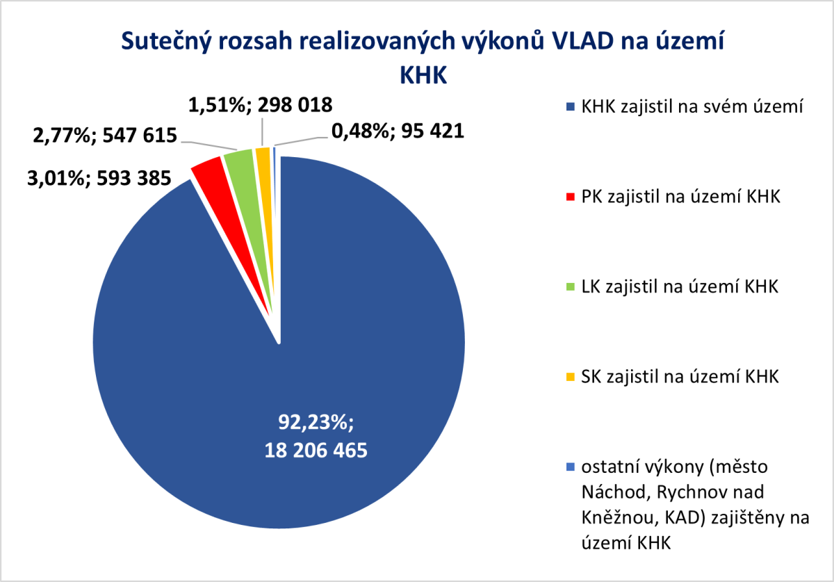rozsah VLAD na �zem� KHK 2025