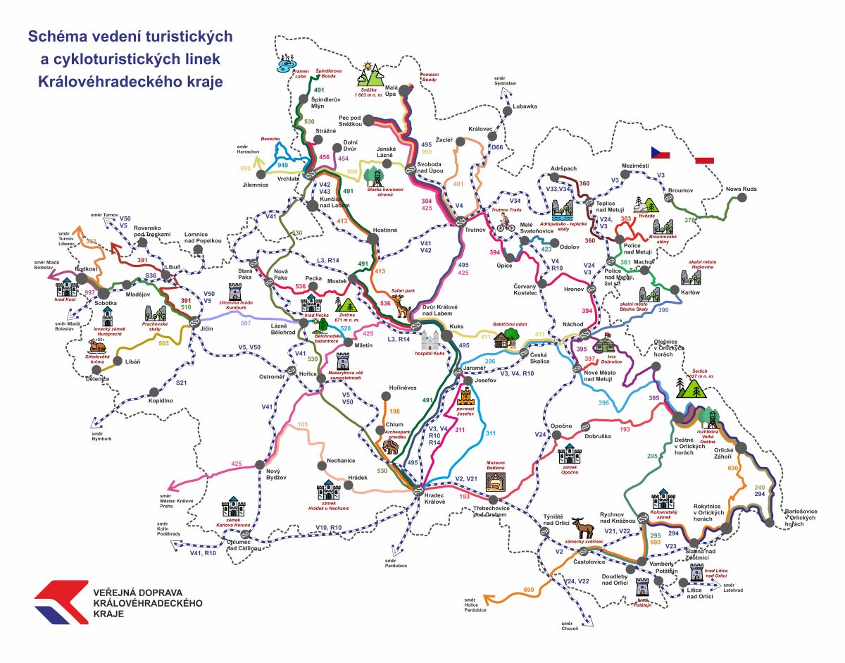 sch�ma linek_aktu�l 2026