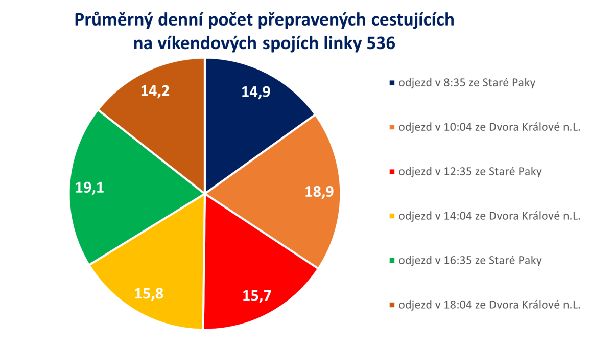 pod�l_graf
