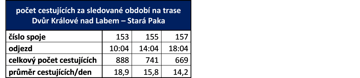 tabulka Dv�r - Star� Paka