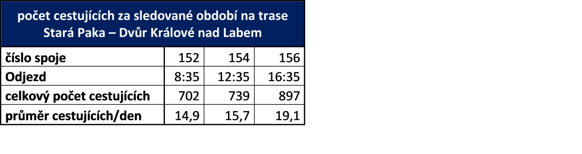tabulka Star� Paka - Dv�r