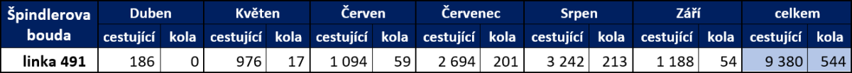 �pindlerova bouda